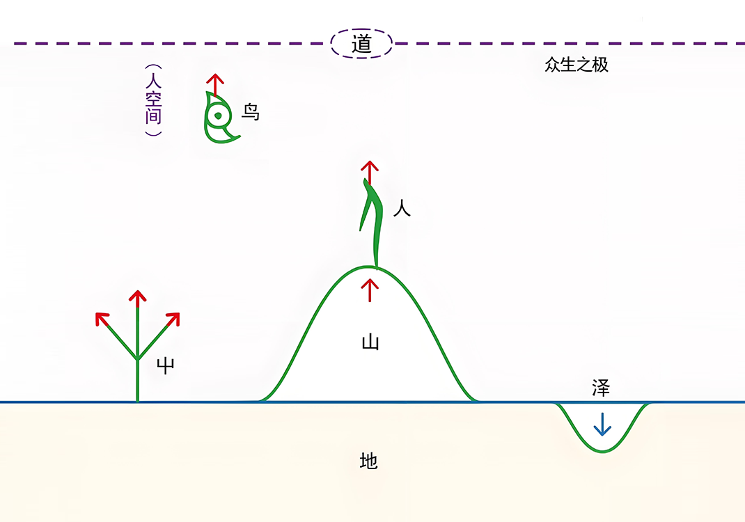 1何为極（極）-善米