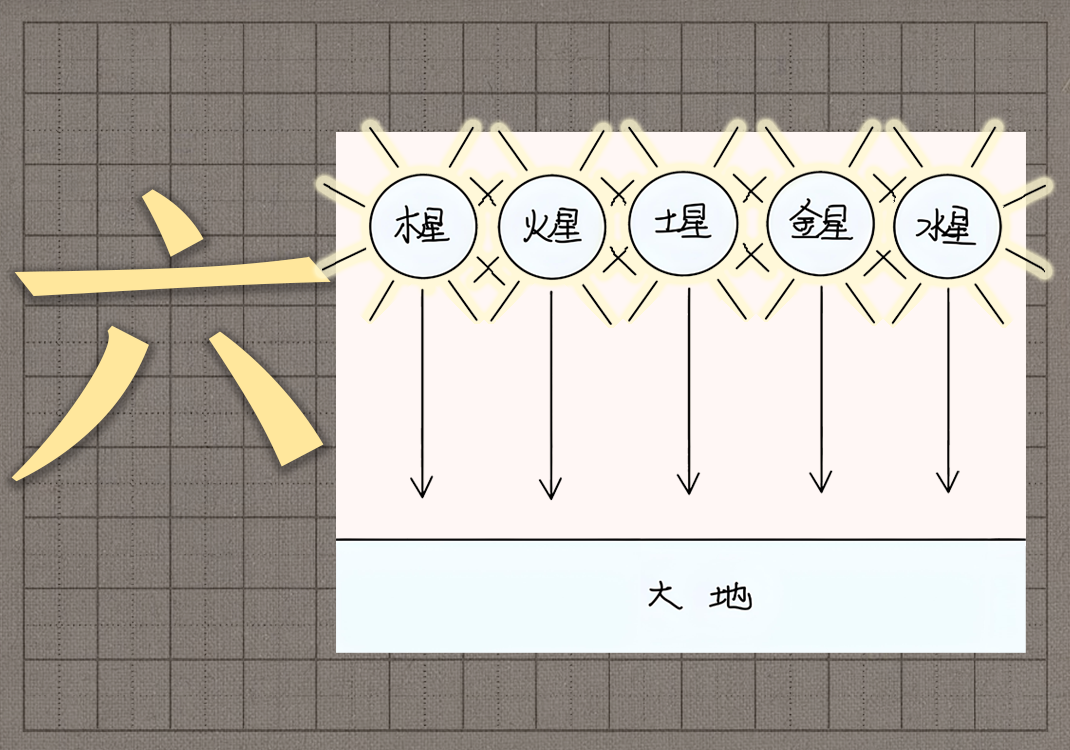 1六经的本质-善米