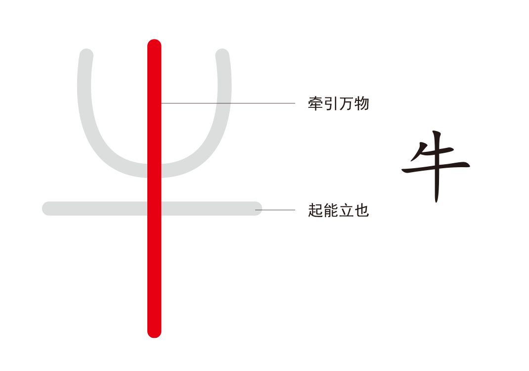 1地支与万物（牛）-善米