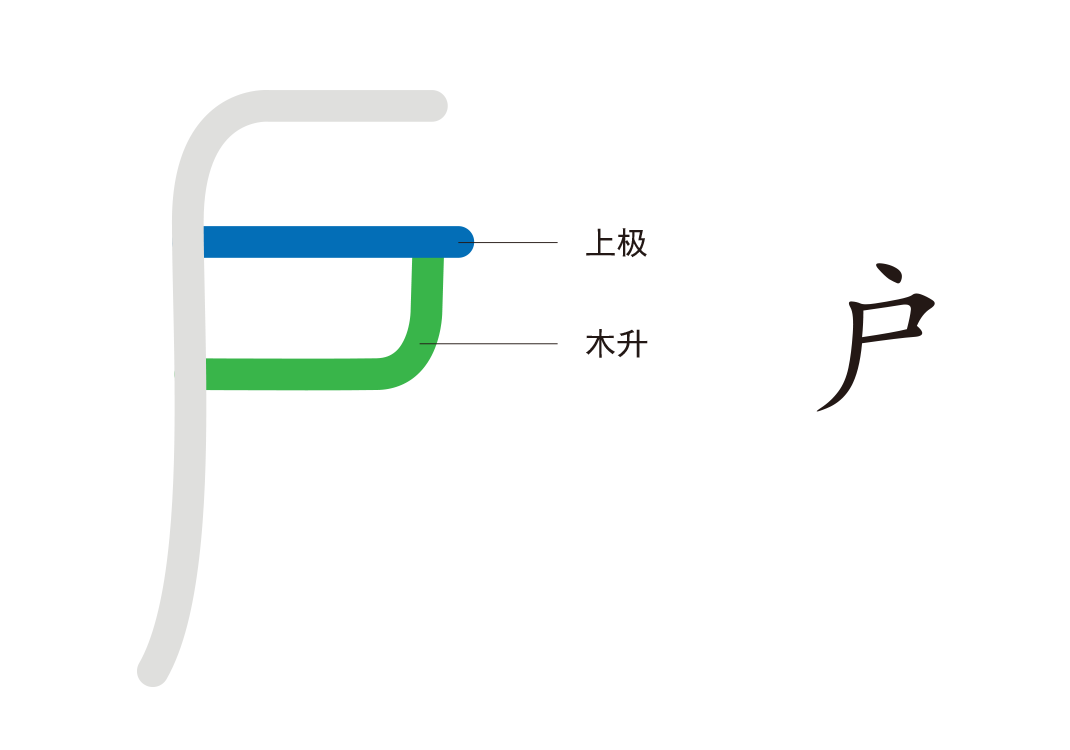 1天地之门（門、户、阜、石）-善米