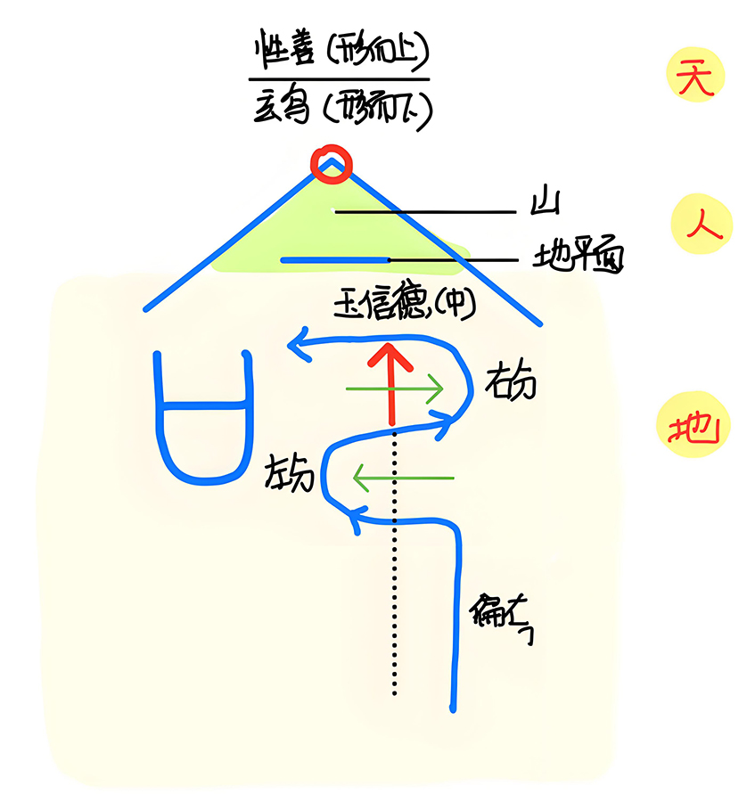 图片[1]-6何为命（命）-善米