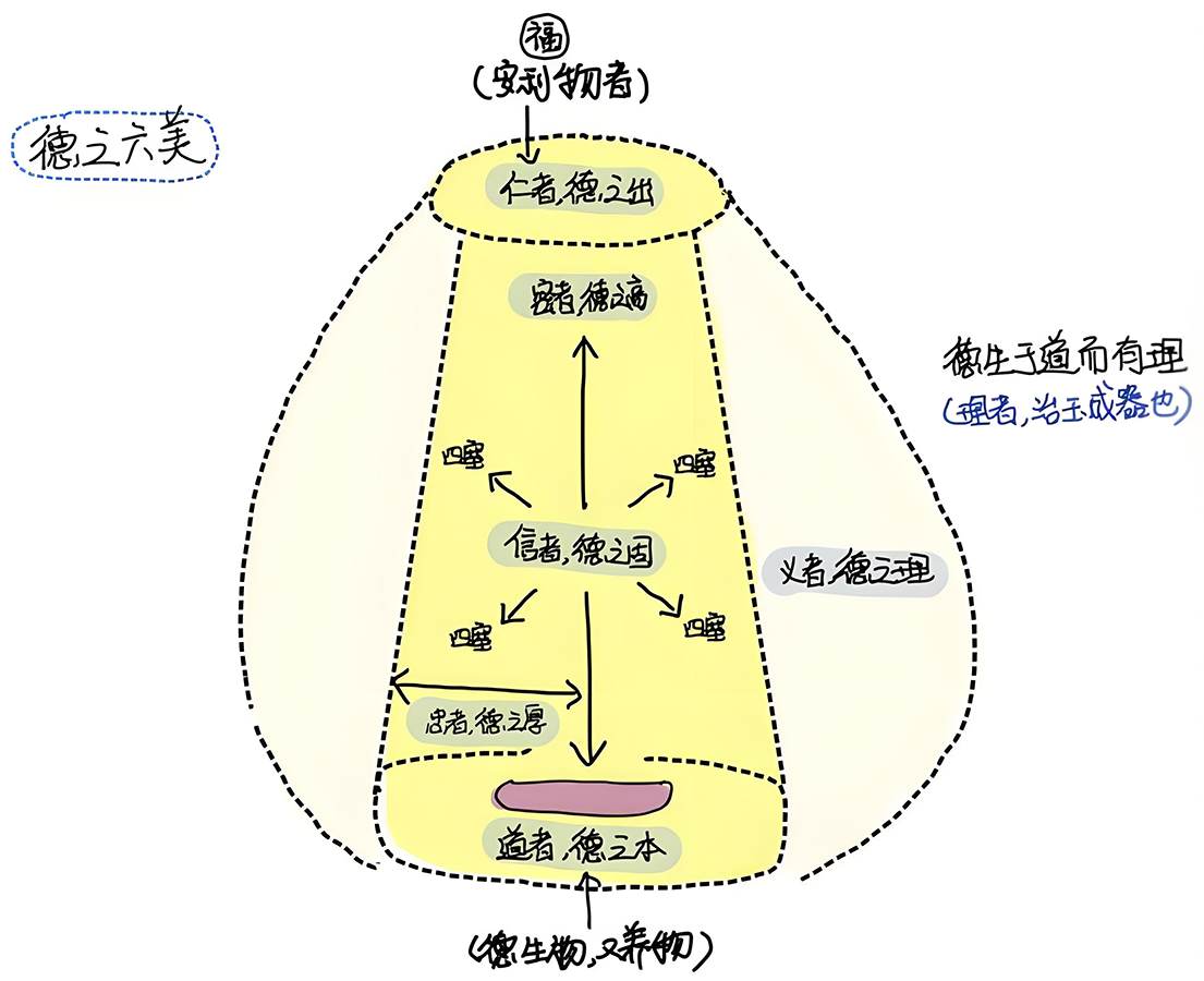 图片[1]-4何为卪（卪）2-善米