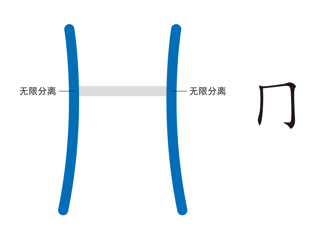 2万物之覆（冂、匸）-善米