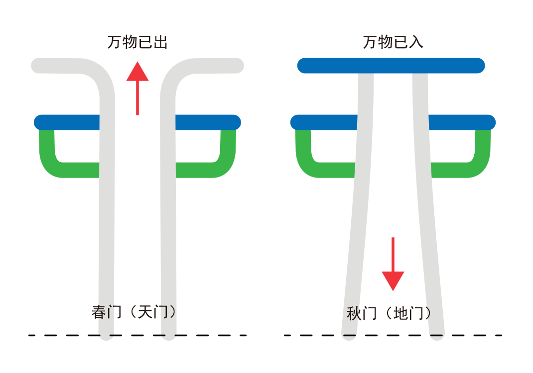 3天地之门（戼、丣）-善米