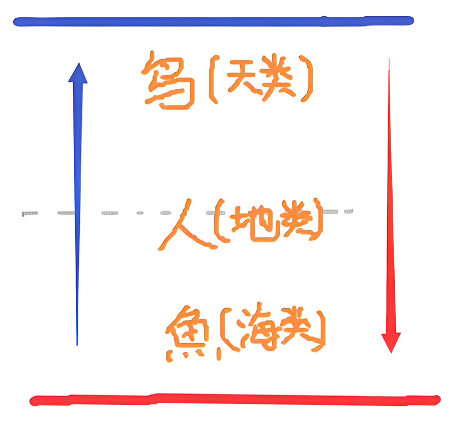 图片[4]-山水画中的阴阳之道 -善米