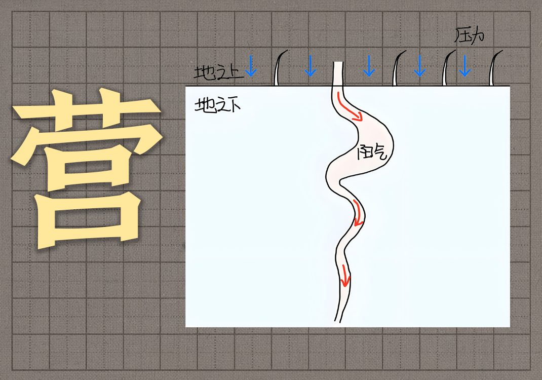 4营器之所入-善米