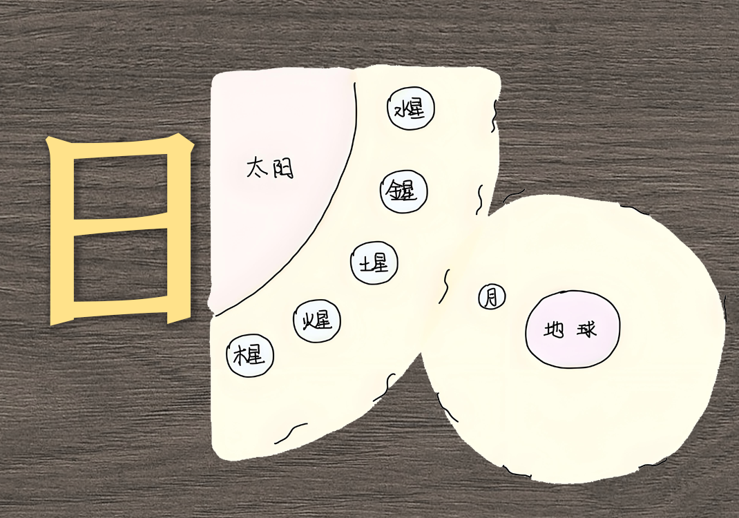 5十二地支与日月关系-善米