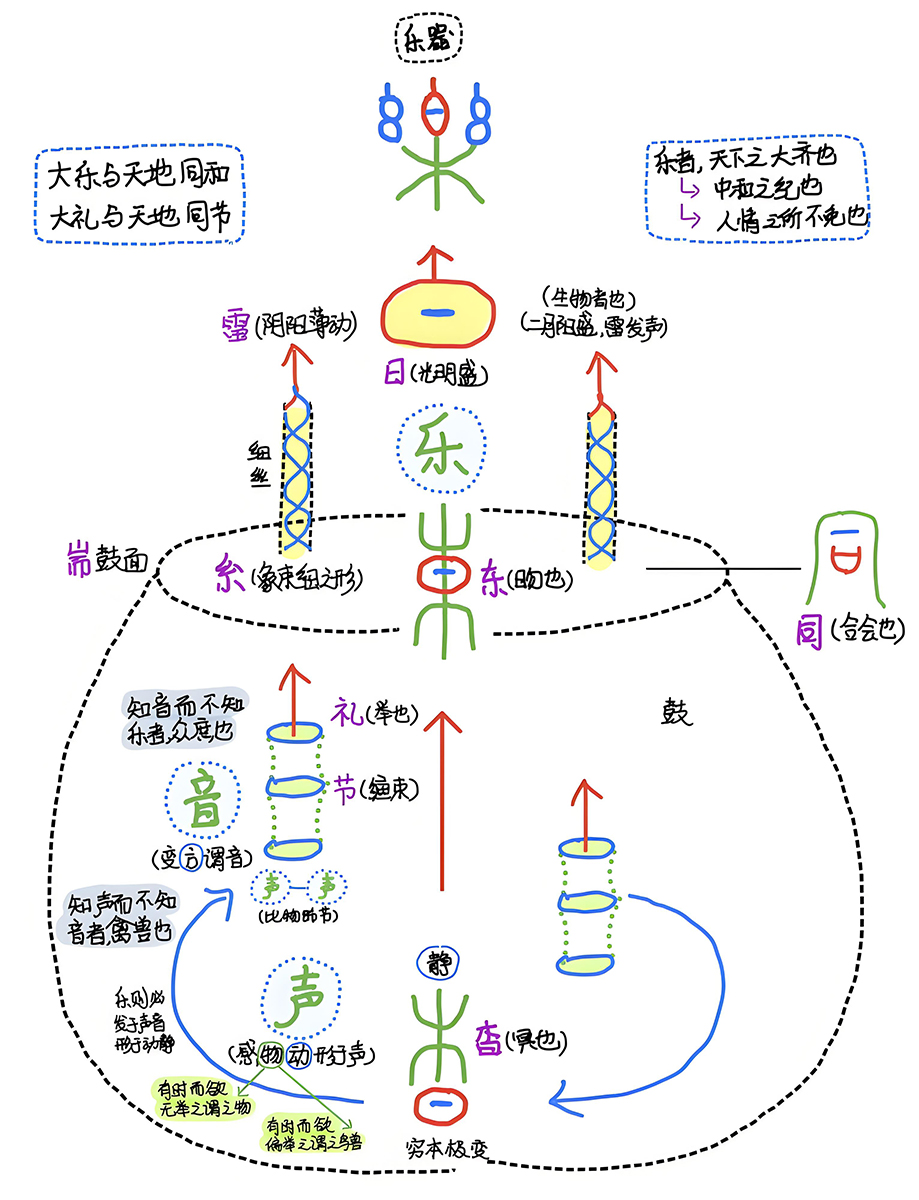 图片[5]-附：1大地之奋气-善米