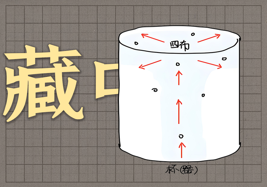 8五藏之中-善米