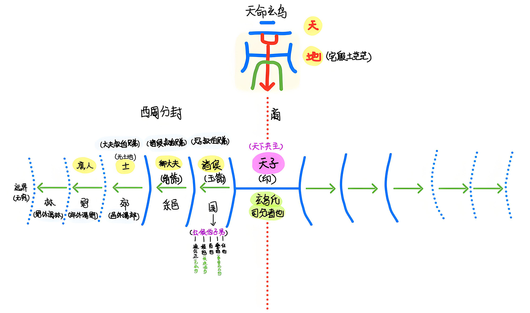 图片[2]-7何为印（印）-善米