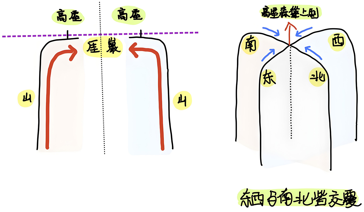 图片[1]-4万物之覆（宀、广）-善米