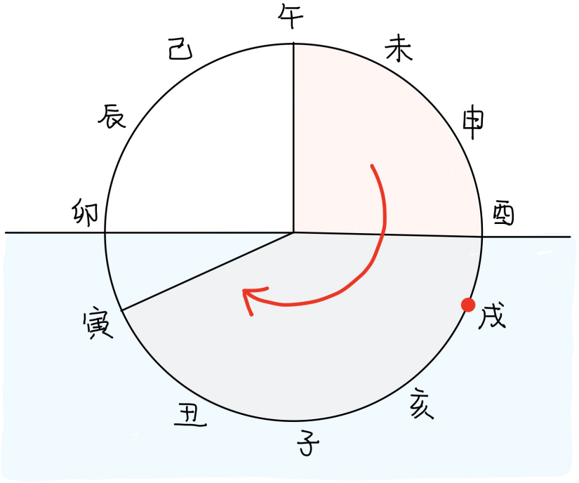 图片[1]-1胃与戌土-善米