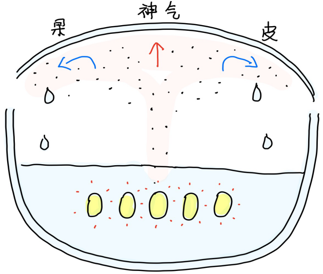 图片[1]-3内外之德-善米