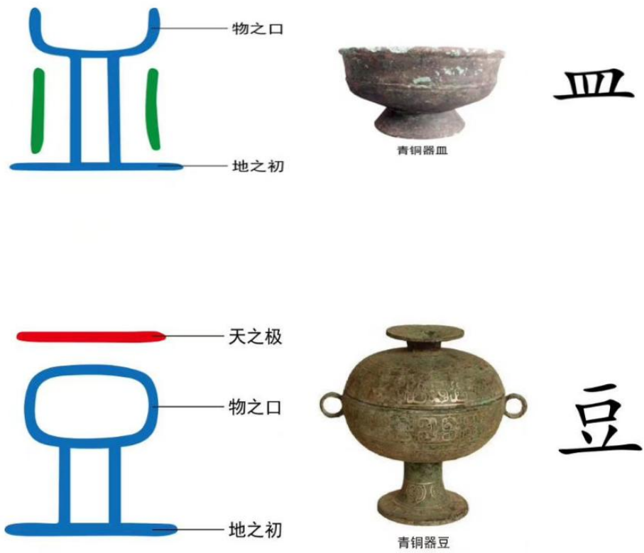 图片[1]-5器之形与质（皿、豆）-善米