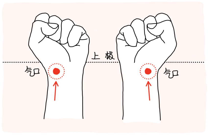 图片[1]-7人迎气口本质-善米