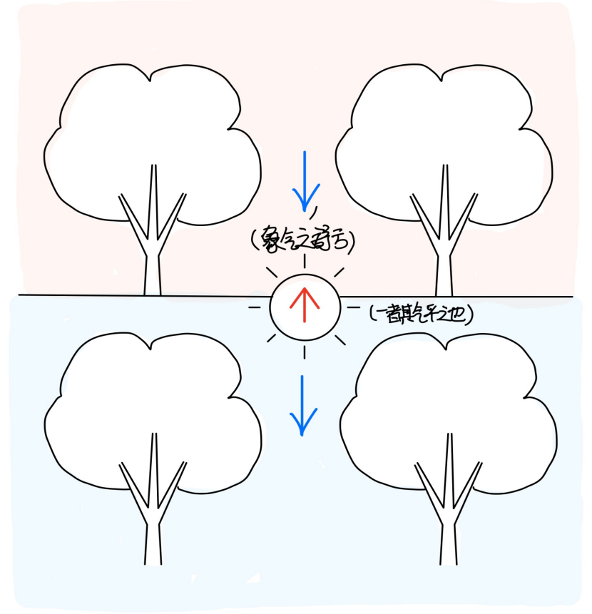 14募穴本质-善米