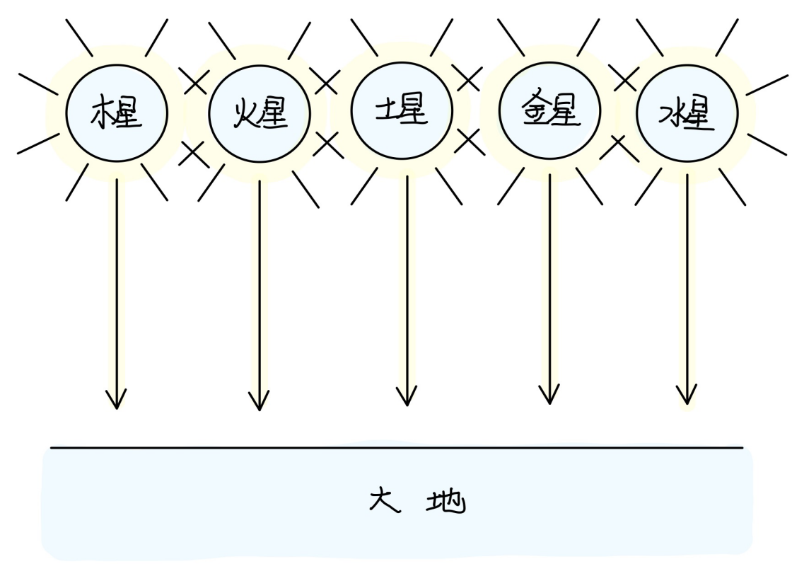 1六经的本质-善米