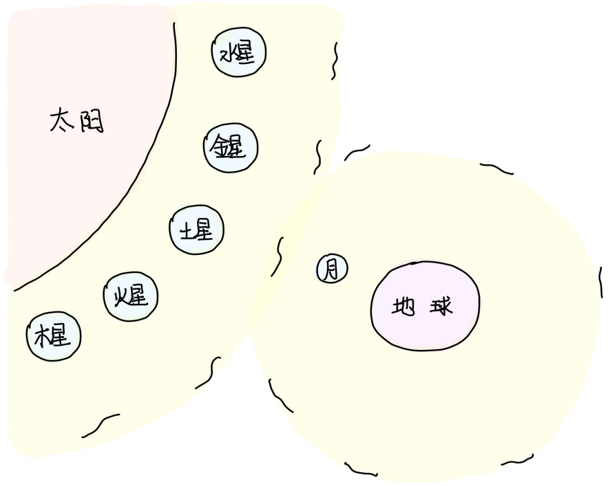 5十二地支与日月关系-善米