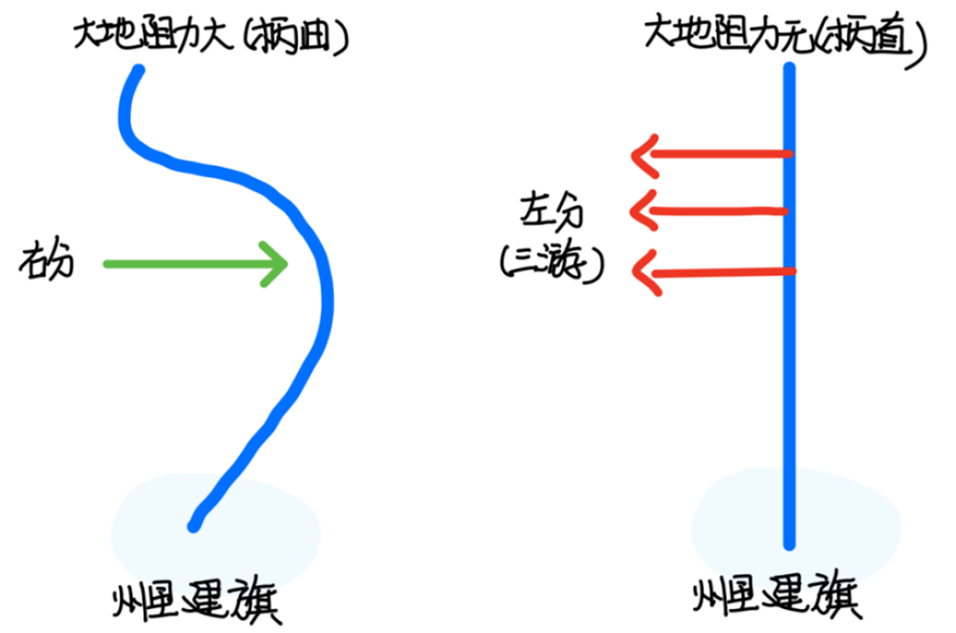 图片[1]-2何为万物（勿）-善米