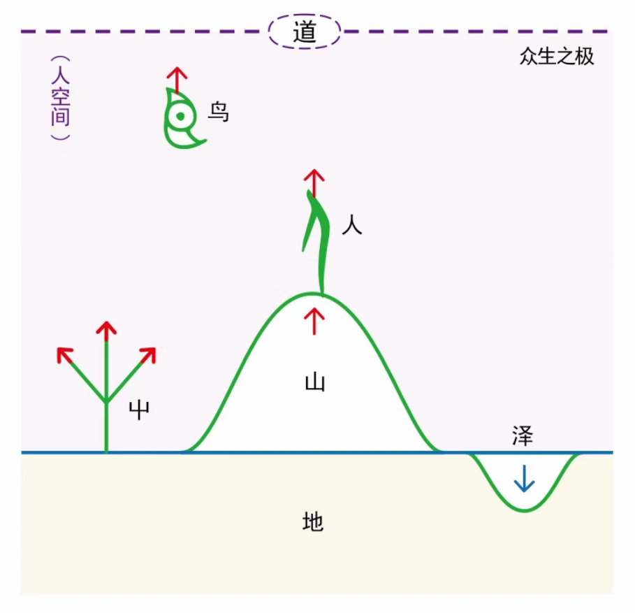 图片[2]-1何为極（極）-善米