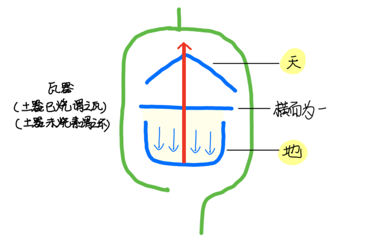 图片[1]-2匋与万物（匋）-善米