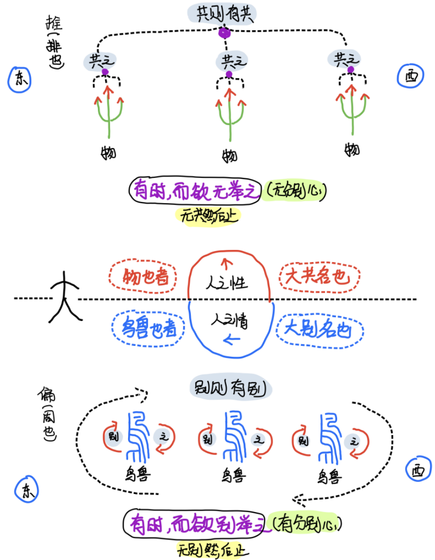 图片[1]-03人的最高点在哪里2（大、共、别）-善米