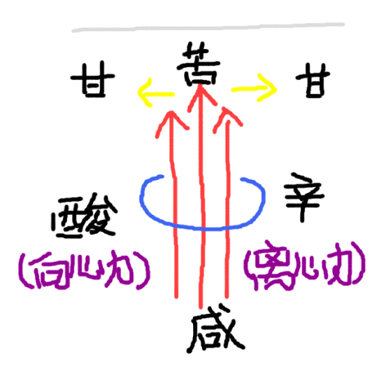 3白虎汤之道-善米