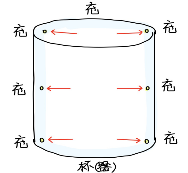 图片[2]-8五藏之中-善米