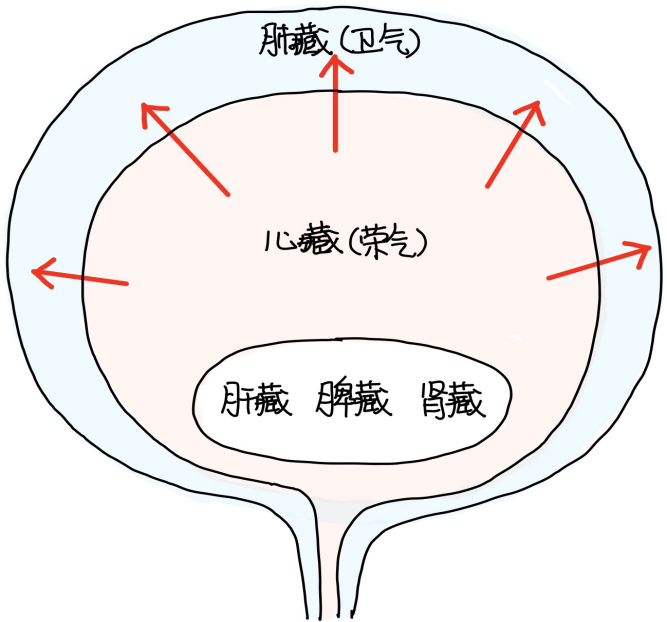 图片[2]-1上出卫气-善米