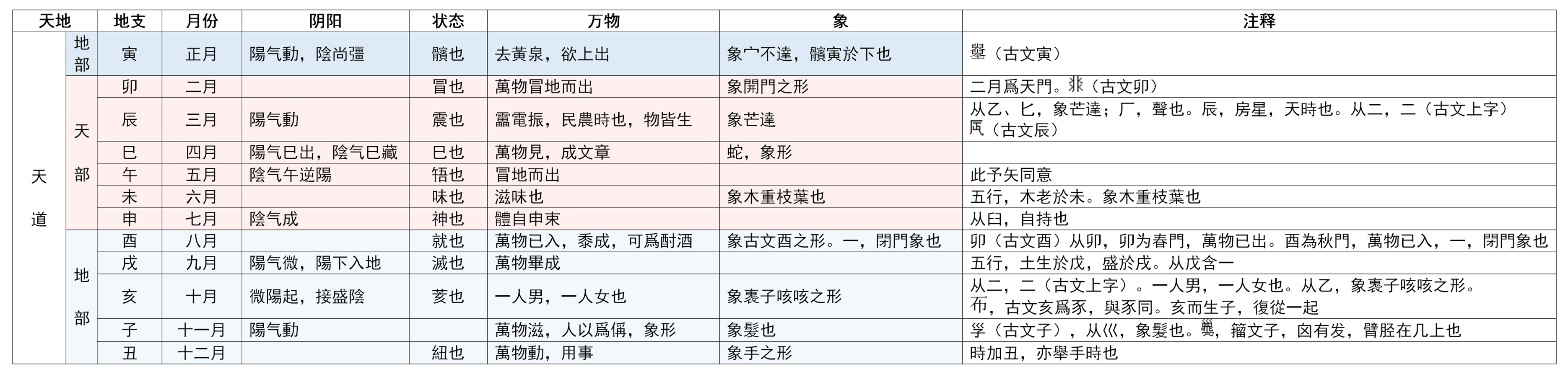 图片[3]-1地支与万物（牛）-善米