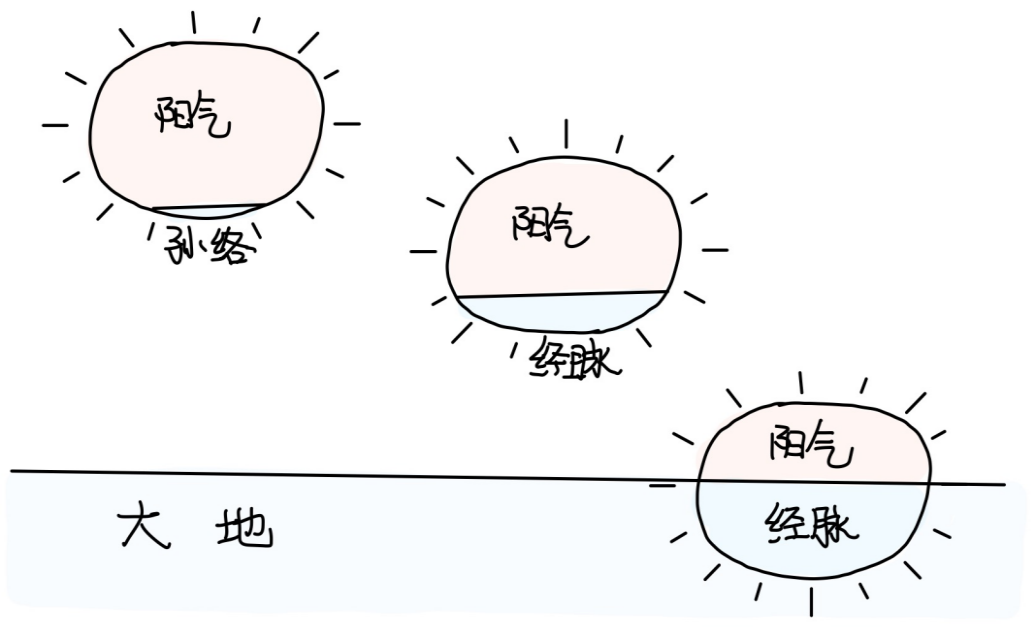 图片[2]-6十二经脉能见吗-善米