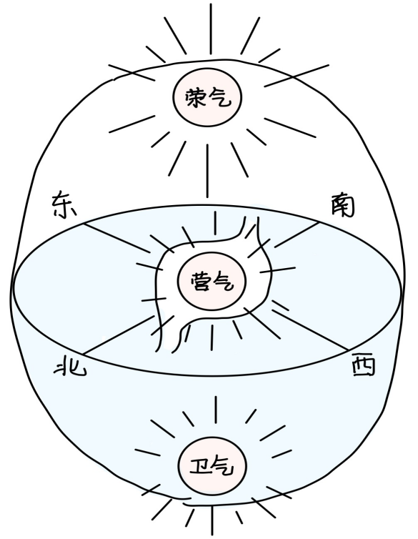 图片[2]-6上焦中焦之所出入-善米