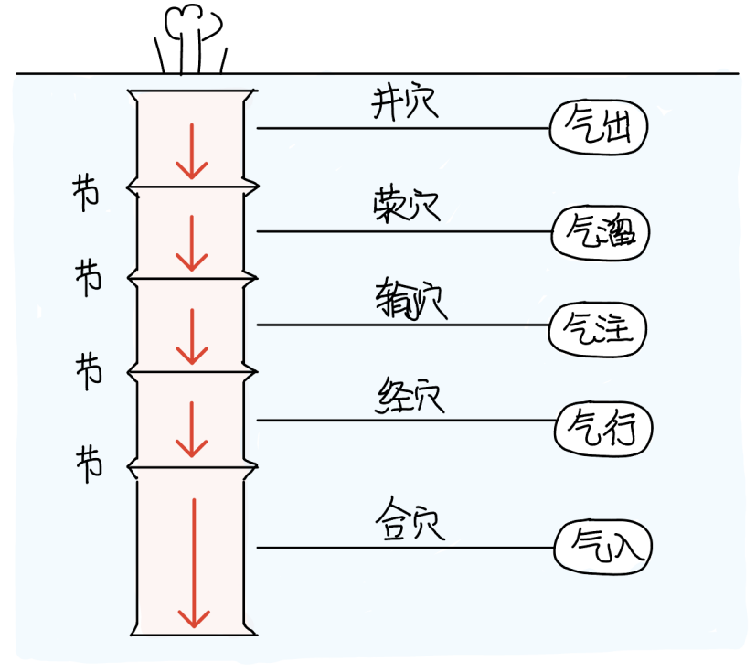 图片[2]-4营器之所入-善米