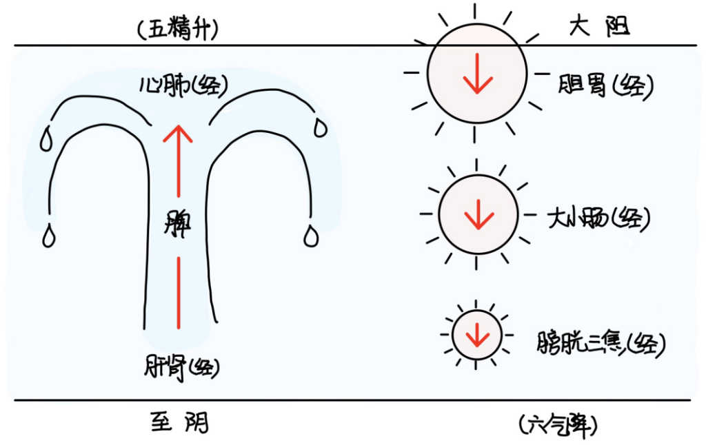 图片[2]-6营器之所合-善米