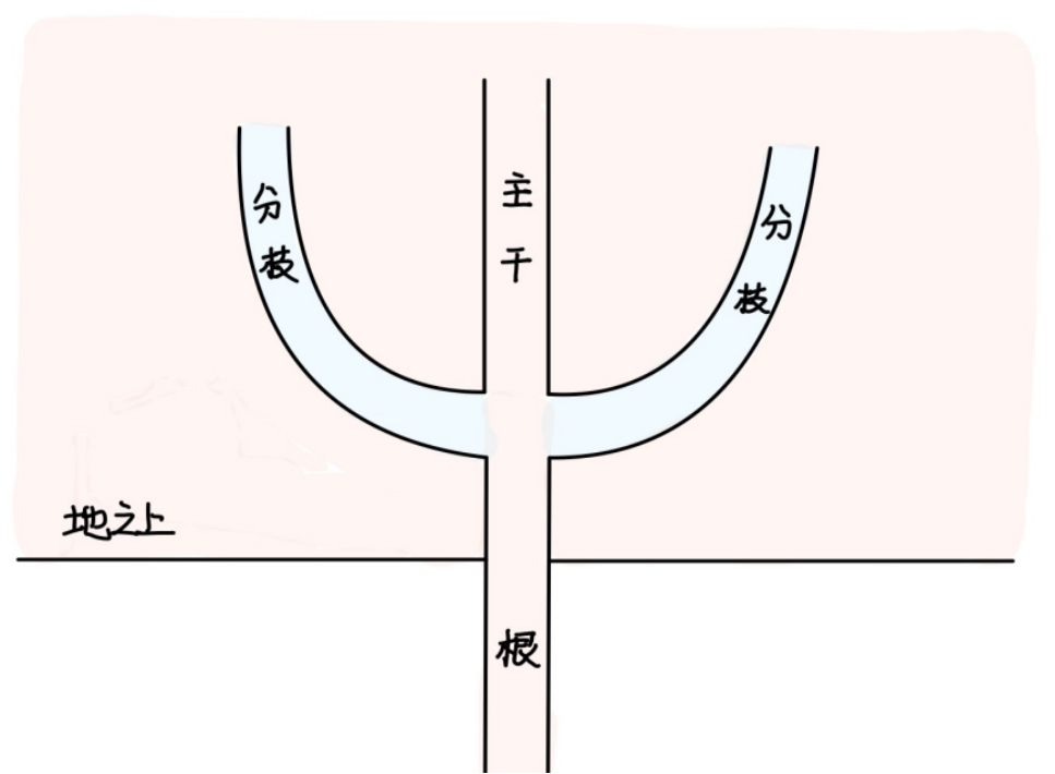 图片[2]-7人迎气口本质-善米