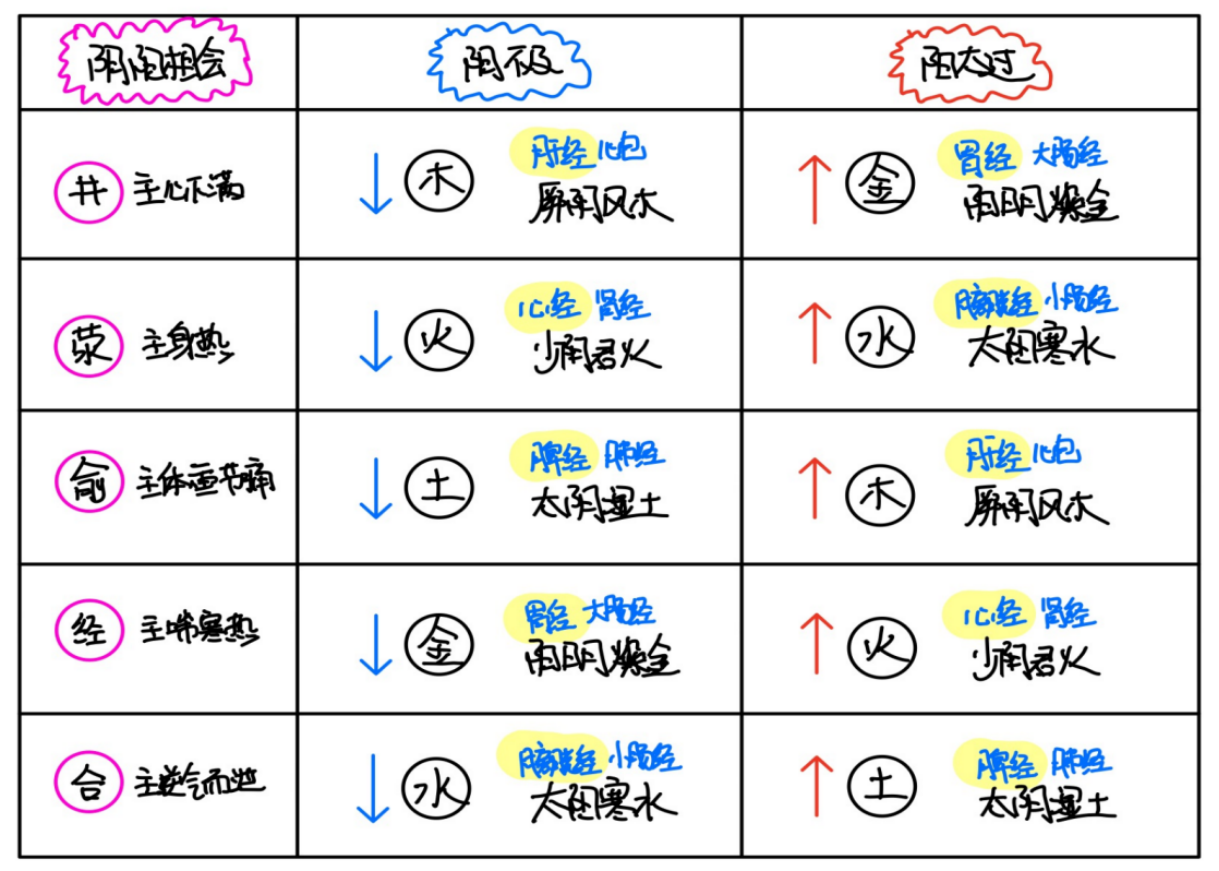 图片[2]-10阴阳之所会-善米