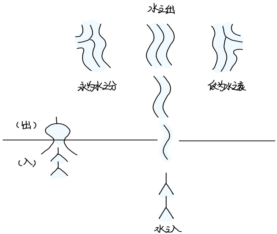 图片[2]-12经水与天池-善米