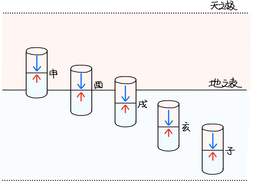 图片[2]-1胃与戌土-善米