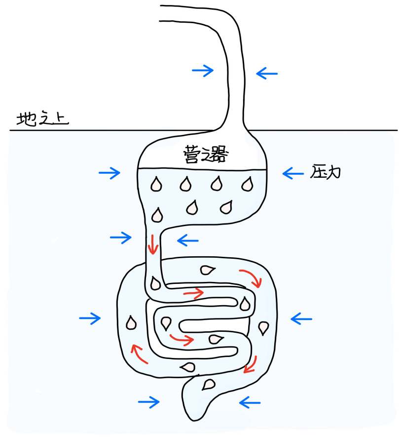 图片[3]-6下出卫气-善米