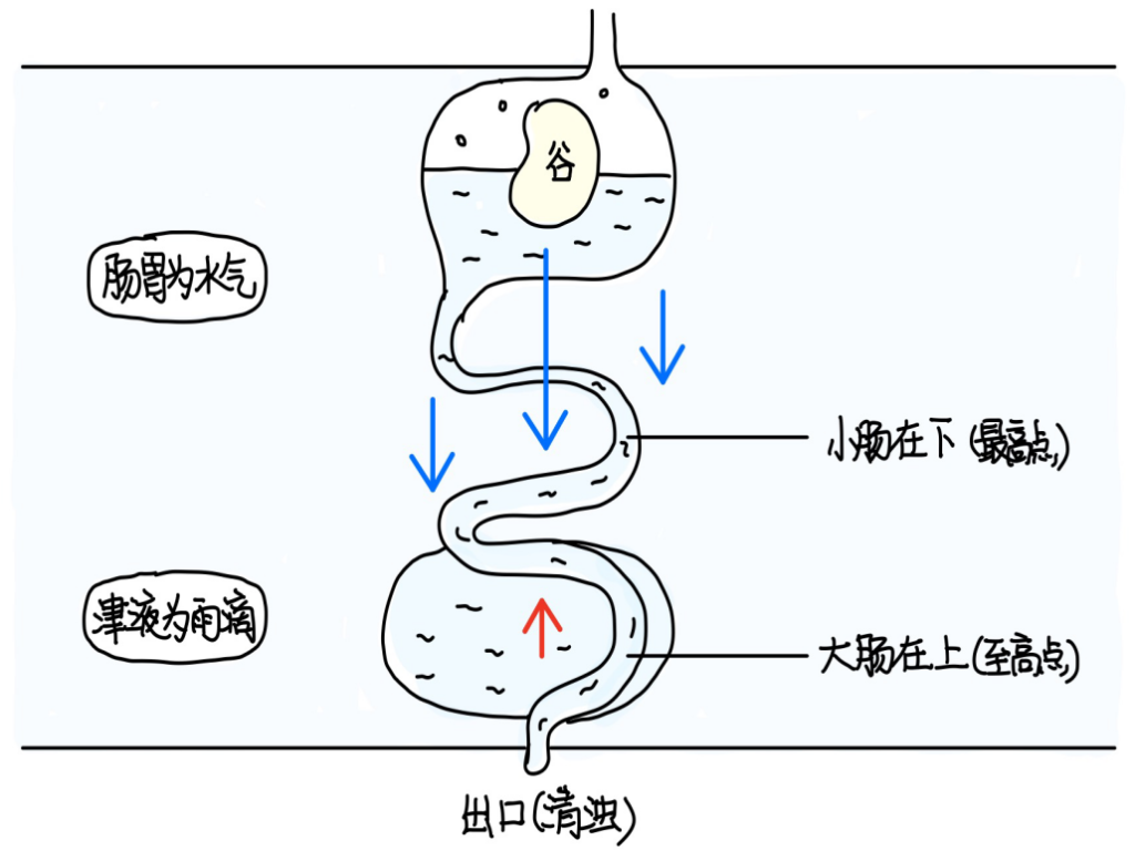 图片[3]-2六府之势-善米