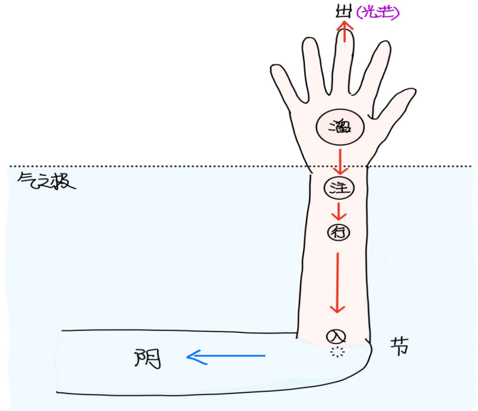 图片[3]-4营器之所入-善米