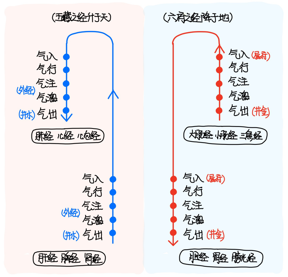 图片[3]-6营器之所合-善米