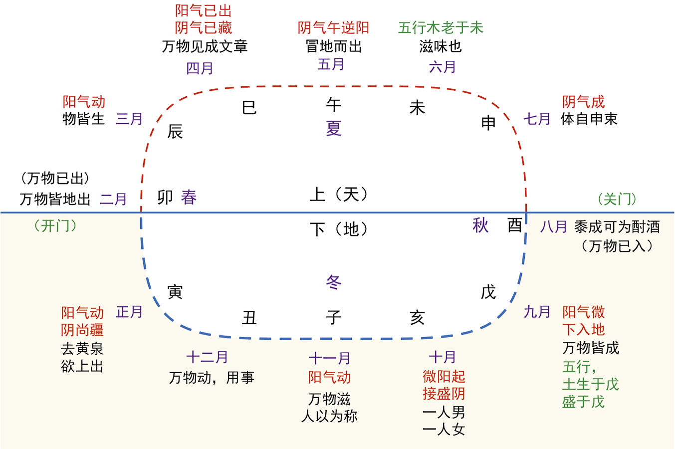 图片[4]-1地支与万物（牛）-善米