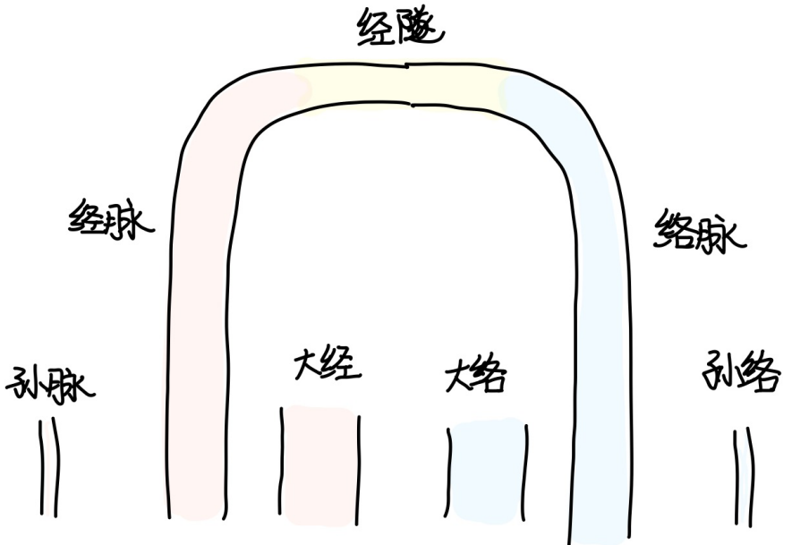 图片[3]-4后天之精的本质-善米