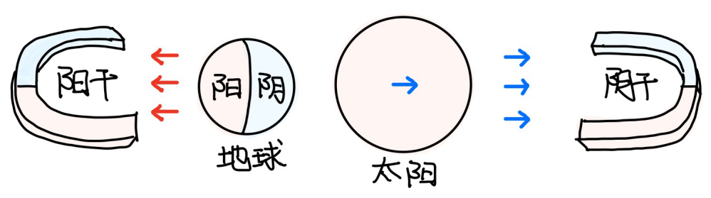 图片[3]-3十天干与五星关系-善米