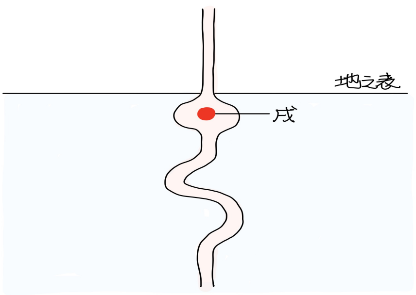 图片[3]-1胃与戌土-善米