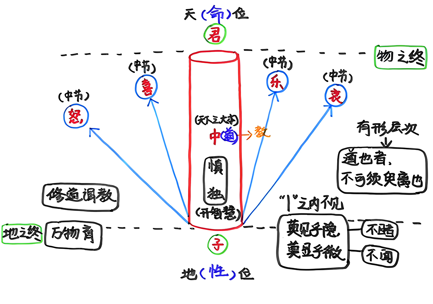 图片[2]-13喜怒哀乐之和2（中）-善米