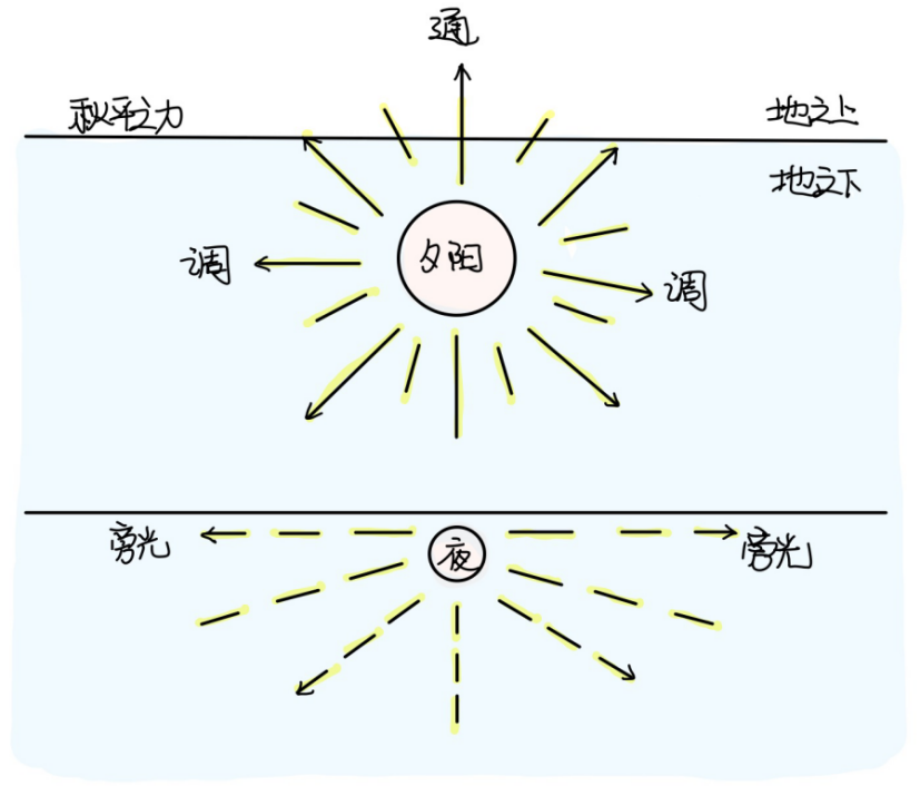 图片[5]-8五藏之中-善米