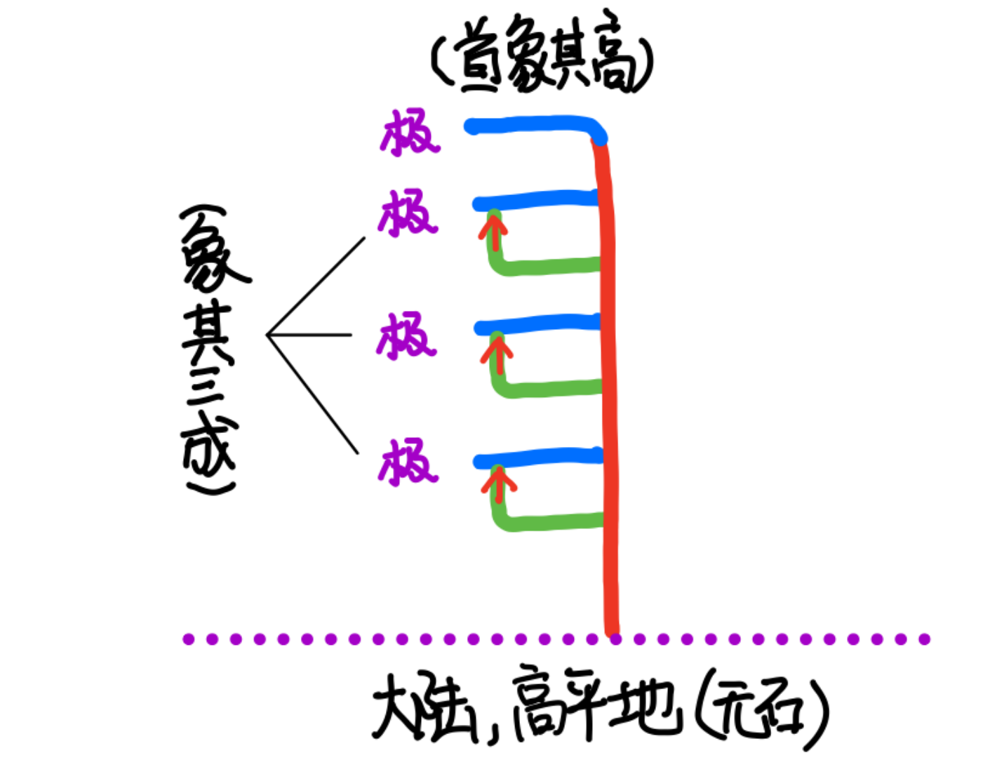 图片[3]-2天地之门（阜）-善米