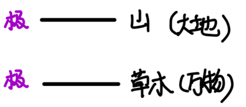 图片[4]-2天地之门（阜）-善米